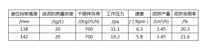 離心機